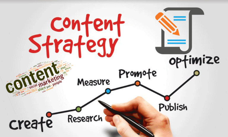 Creating A Content Marketing Strategy