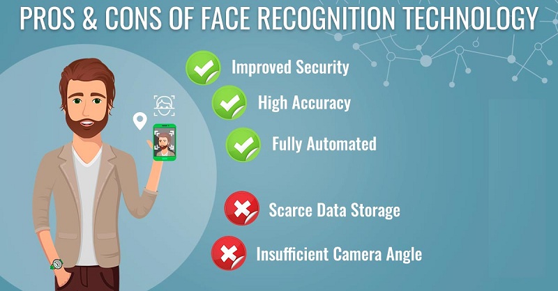 Face Recognition: How It Affects Your Privacy