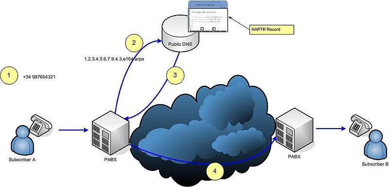 Reseller Hosting Misconceptions You Should Not Believe