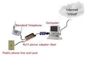 VoIP: cloud-hosted versus on-premises