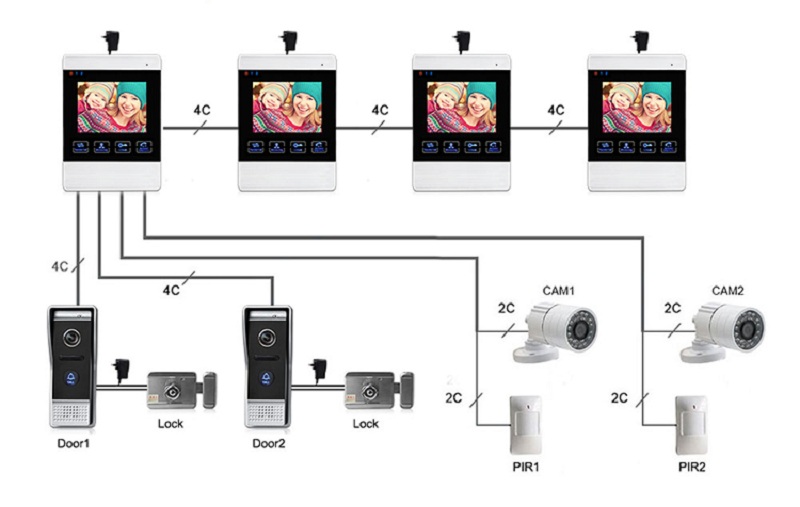 Installing Video Intercom For Apartment