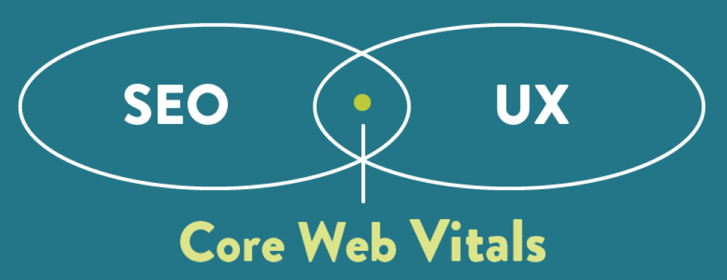 How much do Core Web Vitals matter